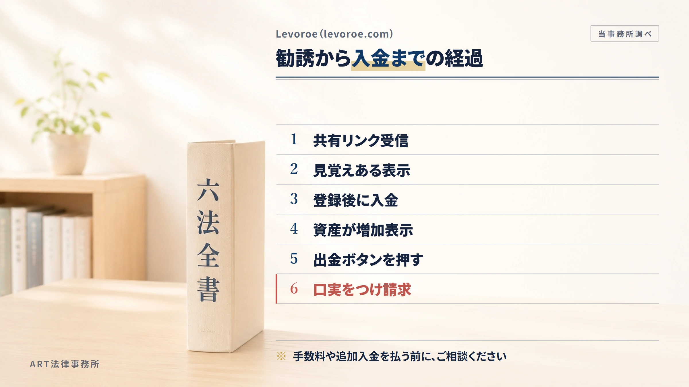 Levoroe（levoroe.com）の勧誘から入金までの流れ