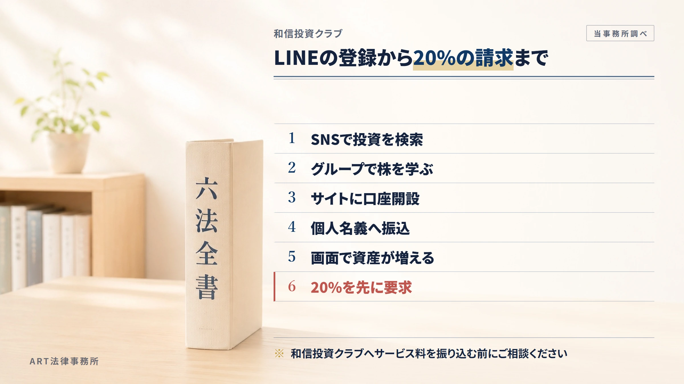 和信投資クラブの勧誘から入金までの流れ